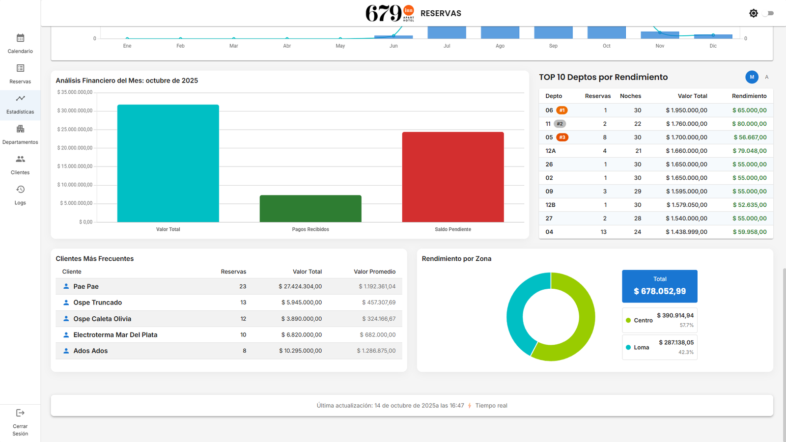 Gestión de Clientes